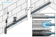 Insulate Paladin for Pipe with Closed Cell Polyethylene Insulation Diagram