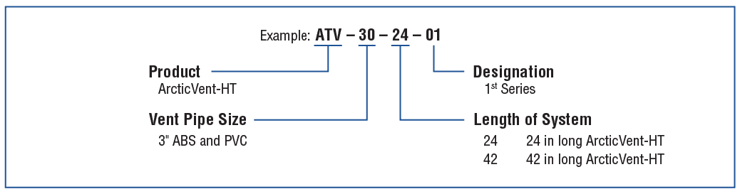 ArcticVent-HT Product Code Guide