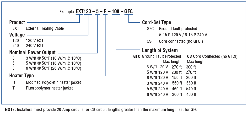 EXT Series Product Code Guide