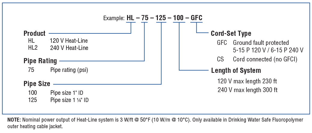 Heat-Line Product Code Guide