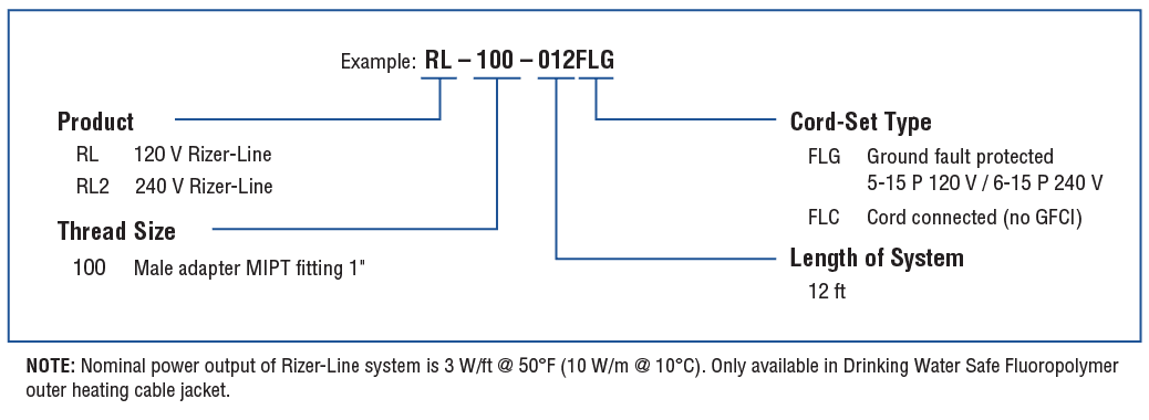 Rizer-Line Product Code Guide